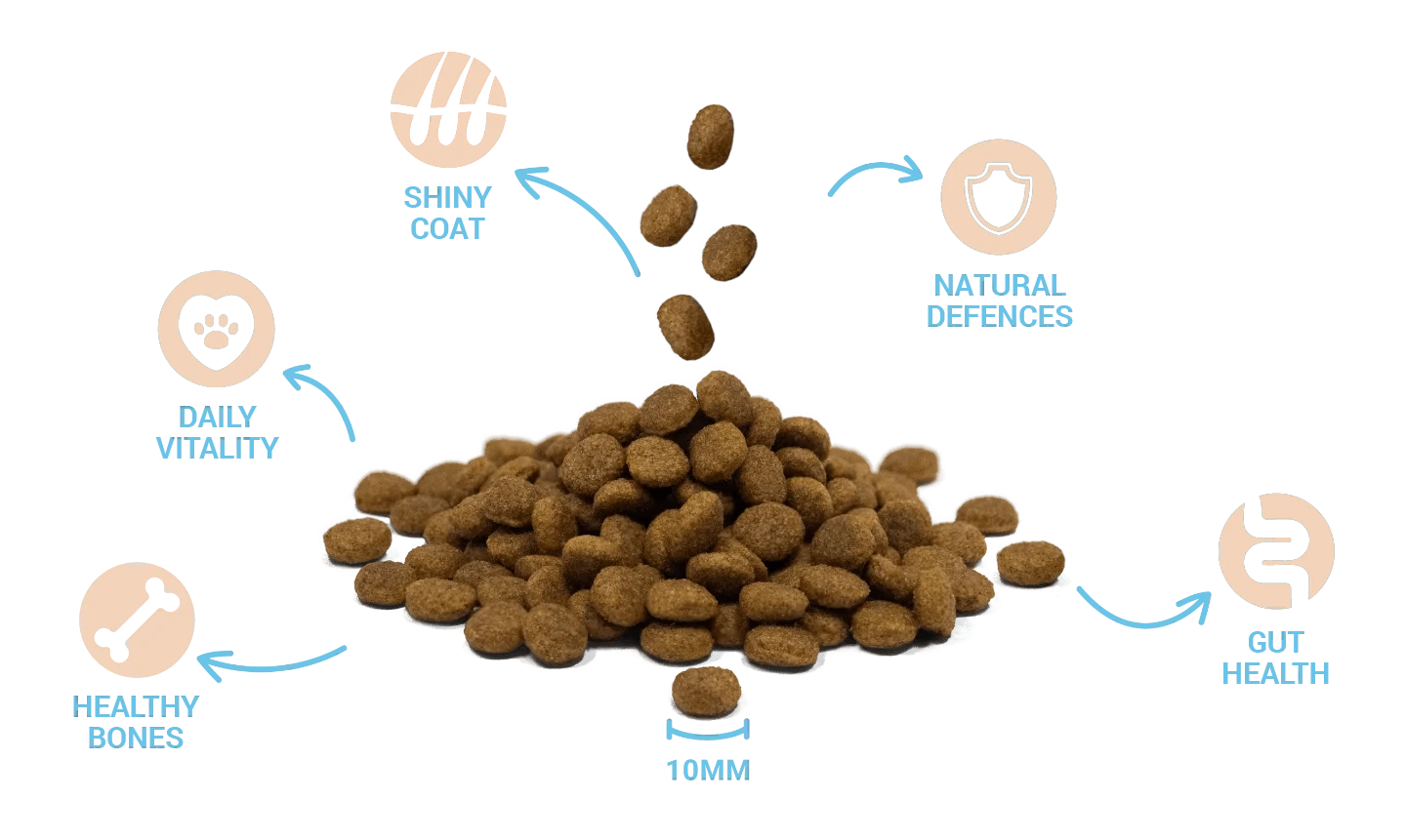 Health benefits of Cooper's Maintenance food